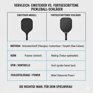Tabelle zum Vergleich: Einsteiger-Modell vs. pickleball schläger für fortgeschrittene.